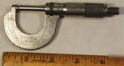Vintage starrett micrometer no 220 pat apr. 17, 1900