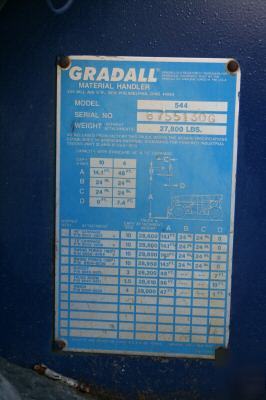 1988 gradall 544 10,000LB, 48'reach, 5982HRS,runs good 