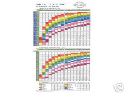 Sherline lathe - wall chart - tooling + speeds - handy 
