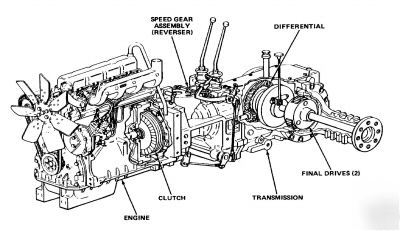 Building Block Methodology Manual Transmission