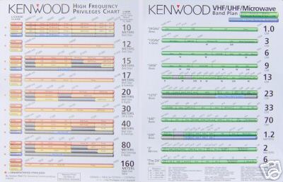 New kenwood color hf vhf uhf microwave band plan chart