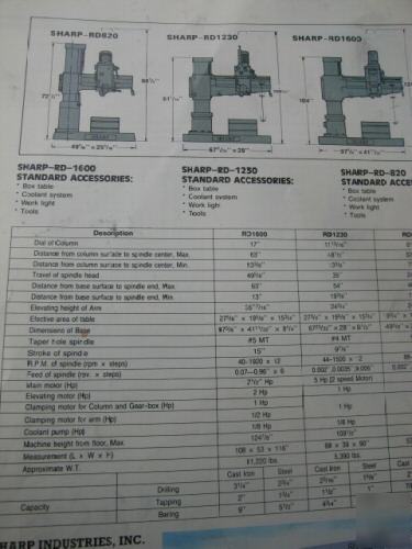 Sharp 12X35 radial drill