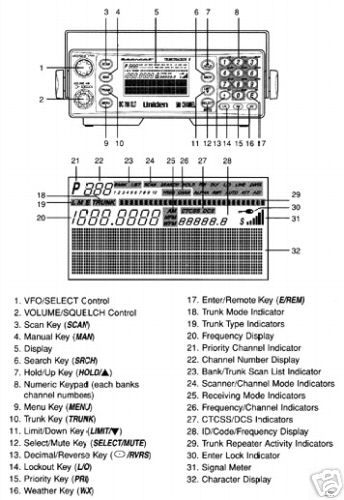 New wow as uniden bc 780XLT start at $1