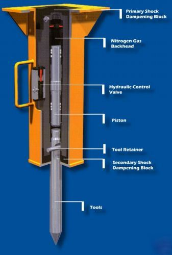 Fel-tech breakers - arrowhead rockdrill 1750 lb class