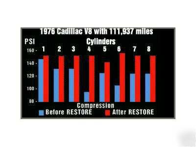 Farmers weekly : tractor diesel engine restore oil 