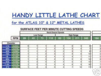 Sherline lathe - wall chart - tooling + speeds - handy 