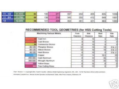 Sherline lathe - wall chart - tooling + speeds - handy 