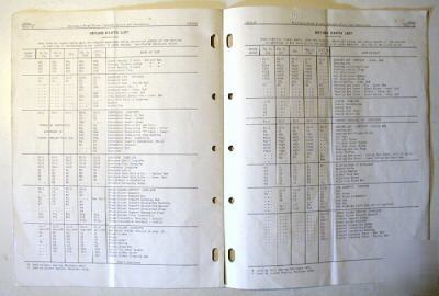 1941 fairbanks morse 1800A dc motor generator manual