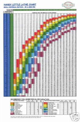 Metal lathe wall chart- myford, unimat, taig and others