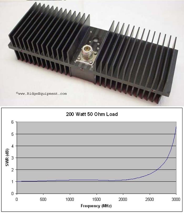 200 watt 50 ohm dummy load 2 ghz *nice* 2308