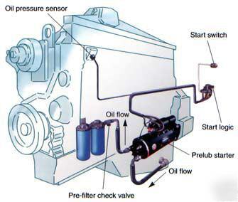 Prelub diesel engine starting system 24V caterpillar