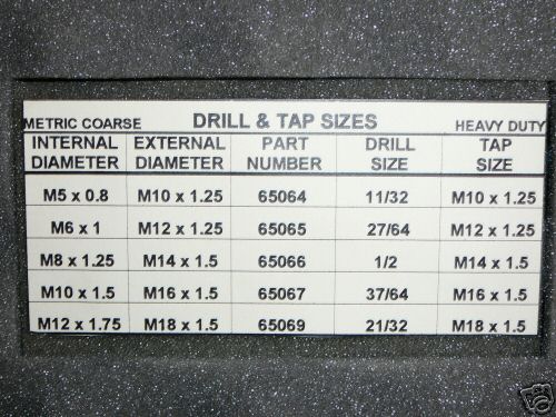 Chrislynn threaded inserts precision master range kit