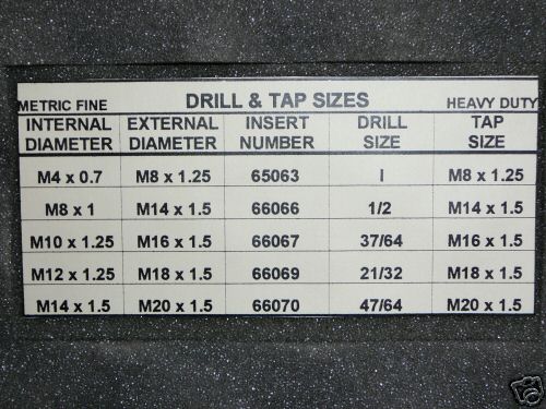 Chrislynn threaded inserts precision master range kit