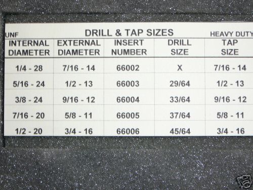 Chrislynn threaded inserts precision master range kit