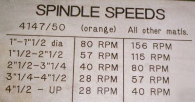 Barnes hydram 21IN single spindle hydraulicdrill press