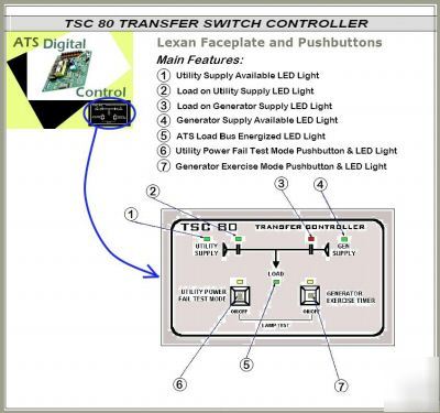 Automatic transfer switch ats generator utility 250A/3P