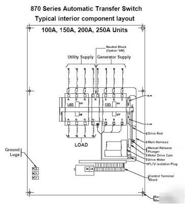 Automatic transfer switch ats generator utility 250A/3P