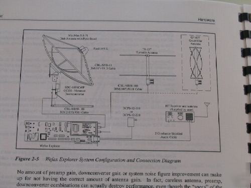 Quorum wefax explorer apt weather satellite receiver