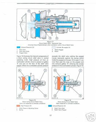 Ford 455C, 555C, 655C tractor workshop, service manual