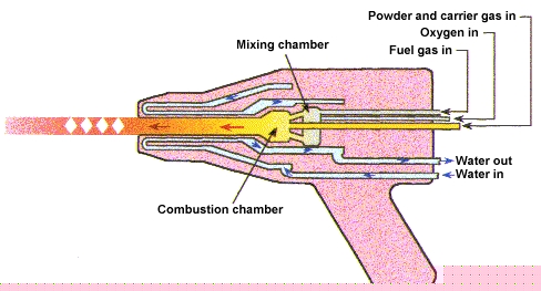 Corrosion; construction; thermal spraying; coatings